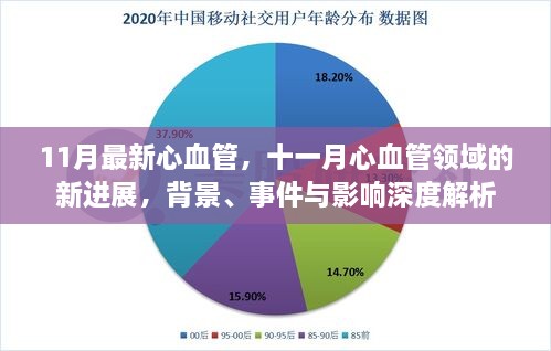 十一月心血管领域新进展深度解析，背景、事件与影响探讨