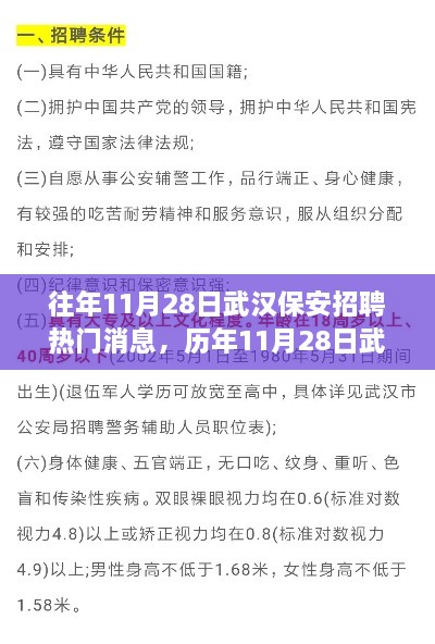 历年11月28日武汉保安招聘热门消息聚焦，行业观点与趋势分析