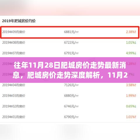肥城房价走势深度解析，最新消息及全方位评测（往年11月28日）