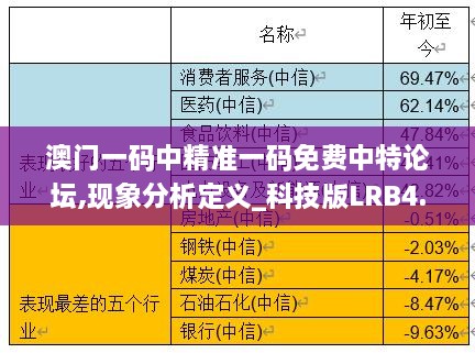 澳门一码中精准一码免费中特论坛,现象分析定义_科技版LRB4.19