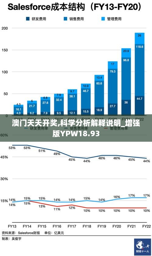 澳门天天开奖,科学分析解释说明_增强版YPW18.93