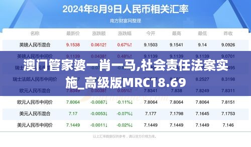 澳门管家婆一肖一马,社会责任法案实施_高级版MRC18.69