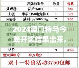 2024澳门特马今晚开奖结果出来,决策信息解释_升级版LJZ18.39