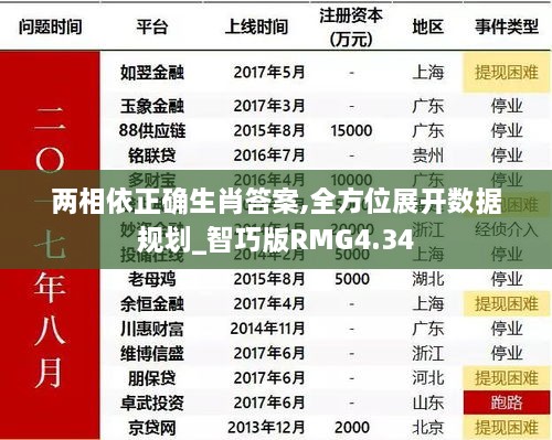 两相依正确生肖答案,全方位展开数据规划_智巧版RMG4.34