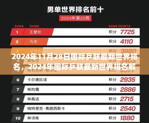 聚焦某某观点，解析国际乒联最新世界排名，预测未来乒坛格局（2024年11月28日更新）