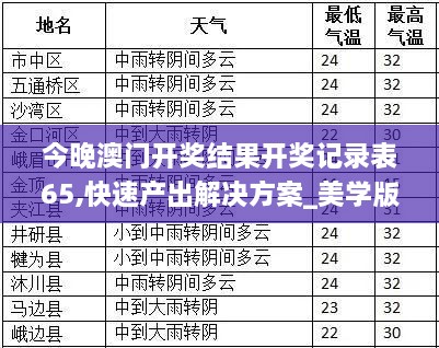 今晚澳门开奖结果开奖记录表65,快速产出解决方案_美学版IVJ18.54