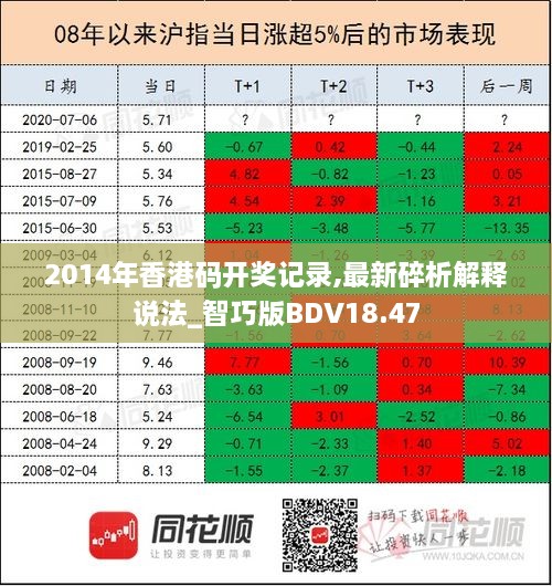 2014年香港码开奖记录,最新碎析解释说法_智巧版BDV18.47