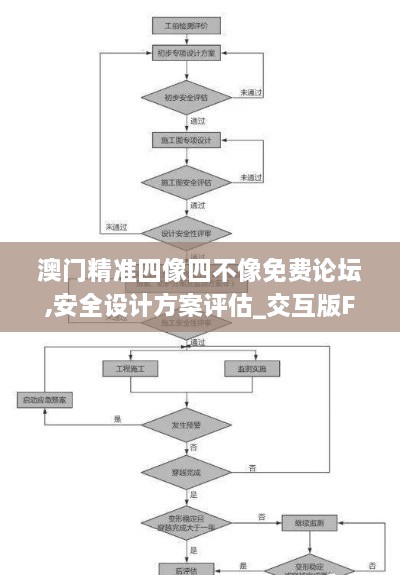 澳门精准四像四不像免费论坛,安全设计方案评估_交互版FKT4.61