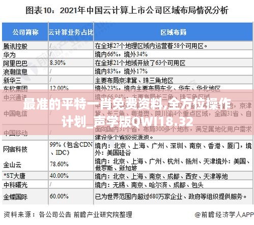 最准的平特一肖免费资料,全方位操作计划_声学版QWI18.32