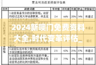 2024新噢门免费资料大全,时代变革评估_智巧版CBH18.10