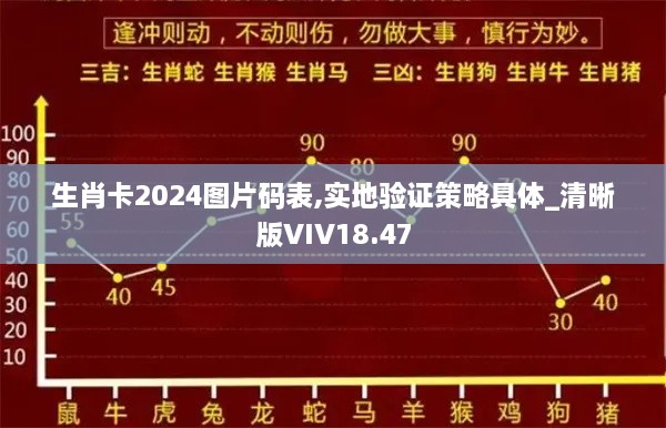 生肖卡2024图片码表,实地验证策略具体_清晰版VIV18.47