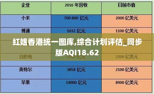 红姐香港统一图库,综合计划评估_同步版AQI18.62