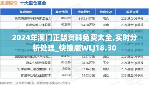 2024年澳门正版资料免费太全,实时分析处理_快捷版WLJ18.30