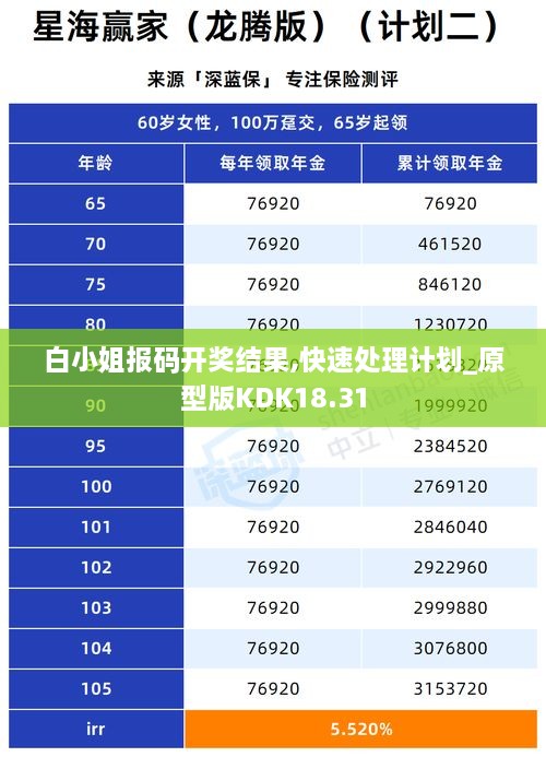 白小姐报码开奖结果,快速处理计划_原型版KDK18.31