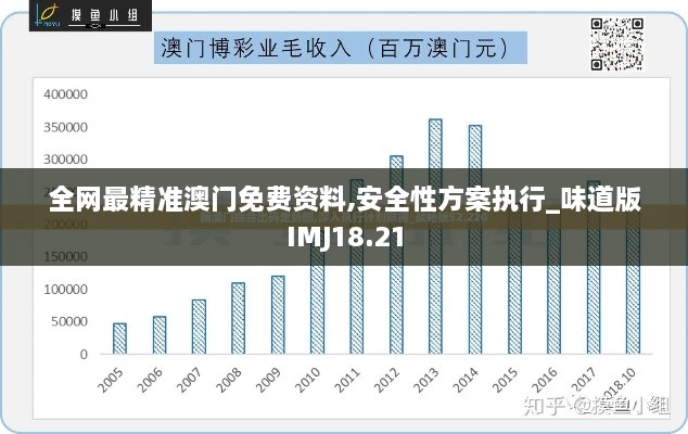 全网最精准澳门免费资料,安全性方案执行_味道版IMJ18.21