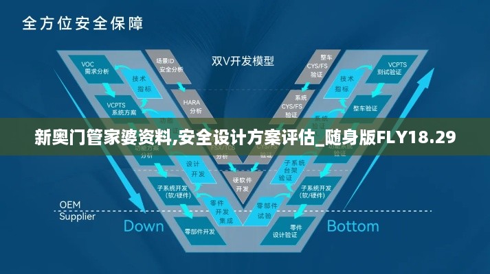 新奥门管家婆资料,安全设计方案评估_随身版FLY18.29