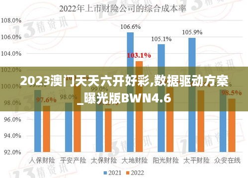 2023澳门天天六开好彩,数据驱动方案_曝光版BWN4.6