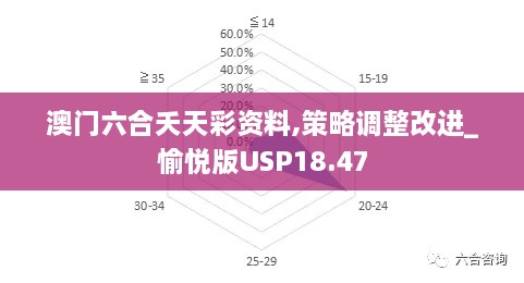 澳门六合夭天彩资料,策略调整改进_愉悦版USP18.47