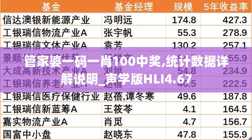 管家婆一码一肖100中奖,统计数据详解说明_声学版HLI4.67