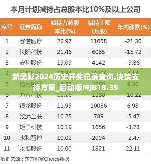 新奥彩2024历史开奖记录查询,决策支持方案_启动版MJB18.35