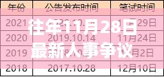 揭秘往年11月28日人事争议风云再起内幕