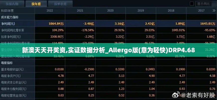 新澳天天开奖资,实证数据分析_Allergo版(意为轻快)DRP4.68