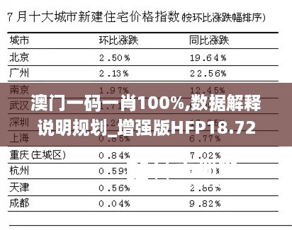 澳门一码一肖100%,数据解释说明规划_增强版HFP18.72