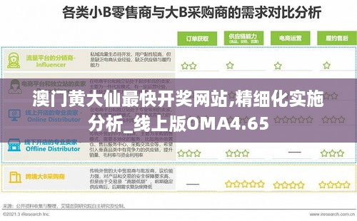 澳门黄大仙最快开奖网站,精细化实施分析_线上版OMA4.65