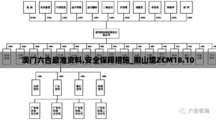 澳门六合最准资料,安全保障措施_搬山境ZCM18.10