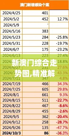 新澳门综合走势图,精准解答方案详解_完整版XGV18.14