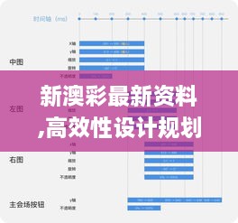 新澳彩最新资料,高效性设计规划_味道版KSC4.57