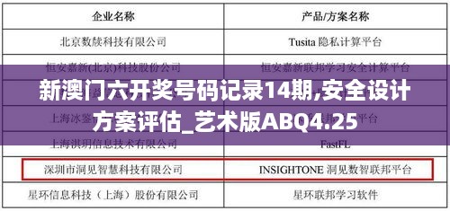 新澳门六开奖号码记录14期,安全设计方案评估_艺术版ABQ4.25