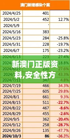 新澳门正版资料,安全性方案执行_无线版EFW4.90