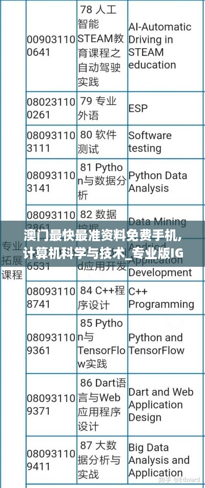 澳门最快最准资料免费手机,计算机科学与技术_专业版IGR4.49