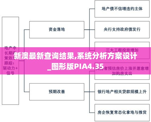 新澳最新查询结果,系统分析方案设计_图形版PIA4.35