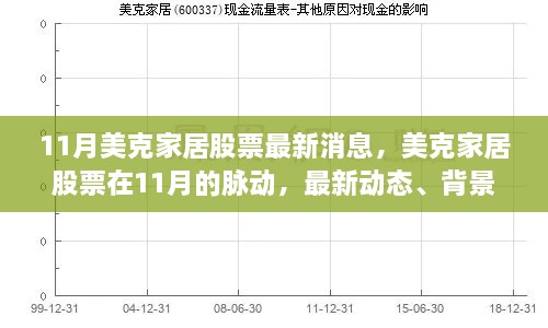 美克家居股票11月最新动态，脉动、背景解读与业界影响分析