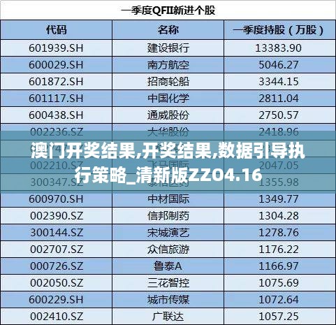 澳门开奖结果,开奖结果,数据引导执行策略_清新版ZZO4.16