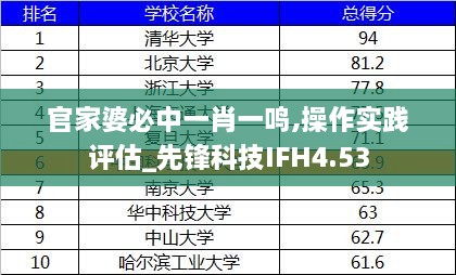 官家婆必中一肖一鸣,操作实践评估_先锋科技IFH4.53