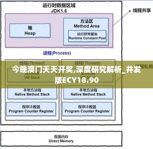 今晚澳门天天开奖,深度研究解析_并发版ECY18.90