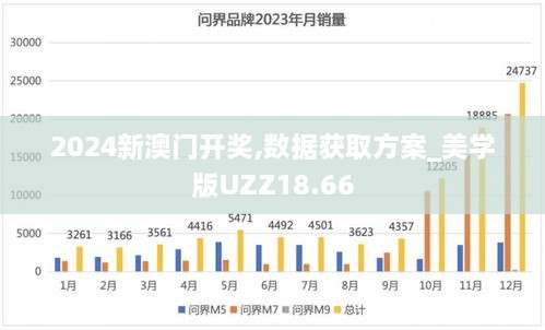 2024新澳门开奖,数据获取方案_美学版UZZ18.66