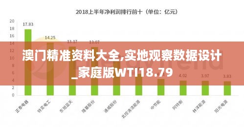 澳门精准资料大全,实地观察数据设计_家庭版WTI18.79