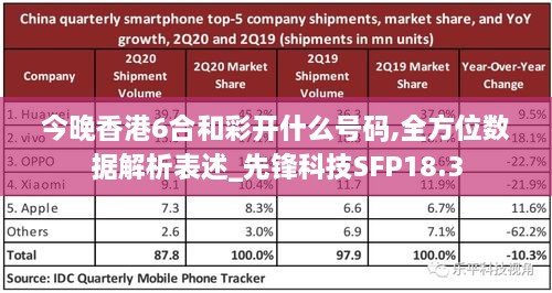 今晚香港6合和彩开什么号码,全方位数据解析表述_先锋科技SFP18.3