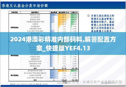 2024港澳彩精准内部码料,解答配置方案_快捷版YEF4.13