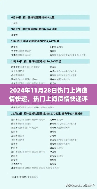 2024年11月28日上海疫情快递热门评测