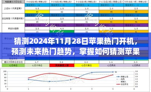 揭秘苹果新机开机趋势，掌握预测技巧，轻松成为科技达人（预测至2024年）