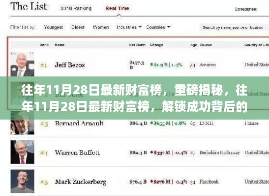 揭秘往年11月28日最新财富榜背后的成功秘密！