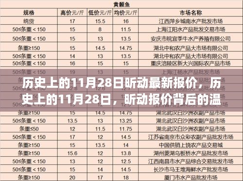 历史上的11月28日，昕动报价背后的故事与最新报价