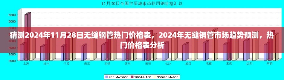 2024年无缝钢管市场趋势预测及热门价格表分析