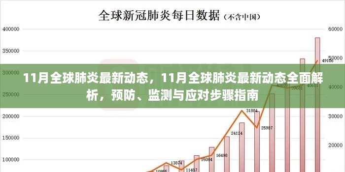 11月全球肺炎最新动态全面解析及预防、监测与应对步骤指南