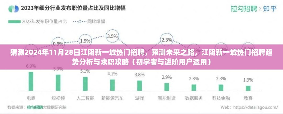 江阴新一城未来招聘趋势展望与求职攻略，热门岗位预测及求职技巧解析（初学者与进阶用户必看）